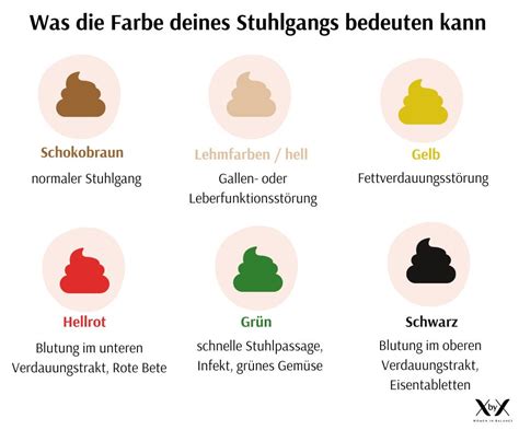schwarzer stuhlgang alkohol